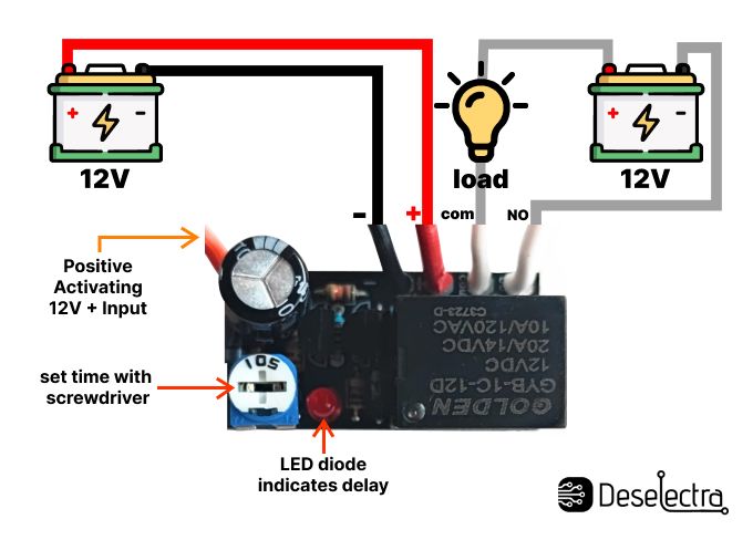 Mini car drl led front lights delay turn off timer switch 1 to 720s 12V 20A box